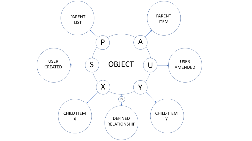 Relationship Definition Ultimate Database Relationship Definition Ultimate Database